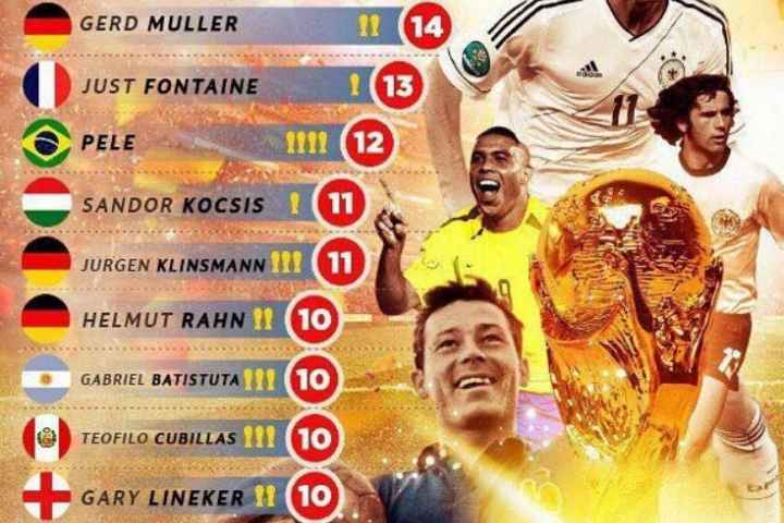The best goals of the World Cup