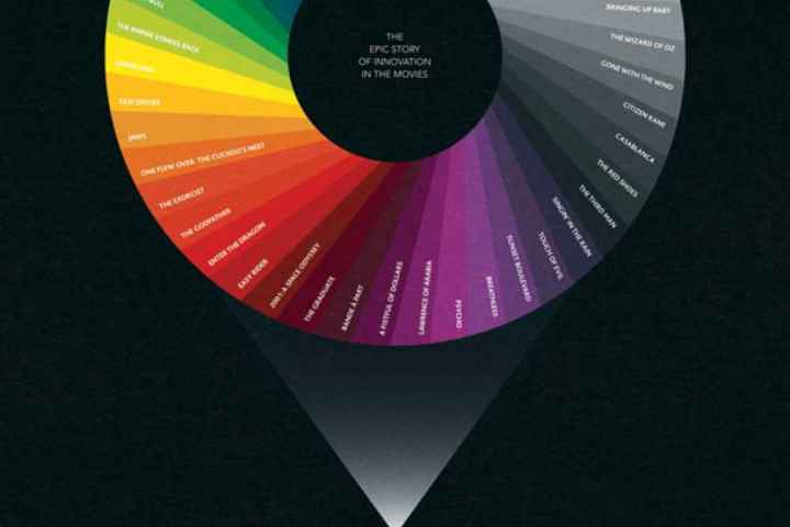 The Story of Film An Odyssey