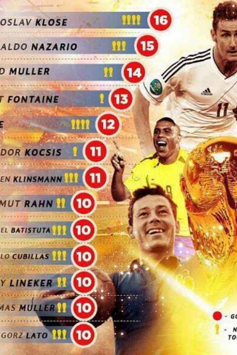 The best goals of the World Cup